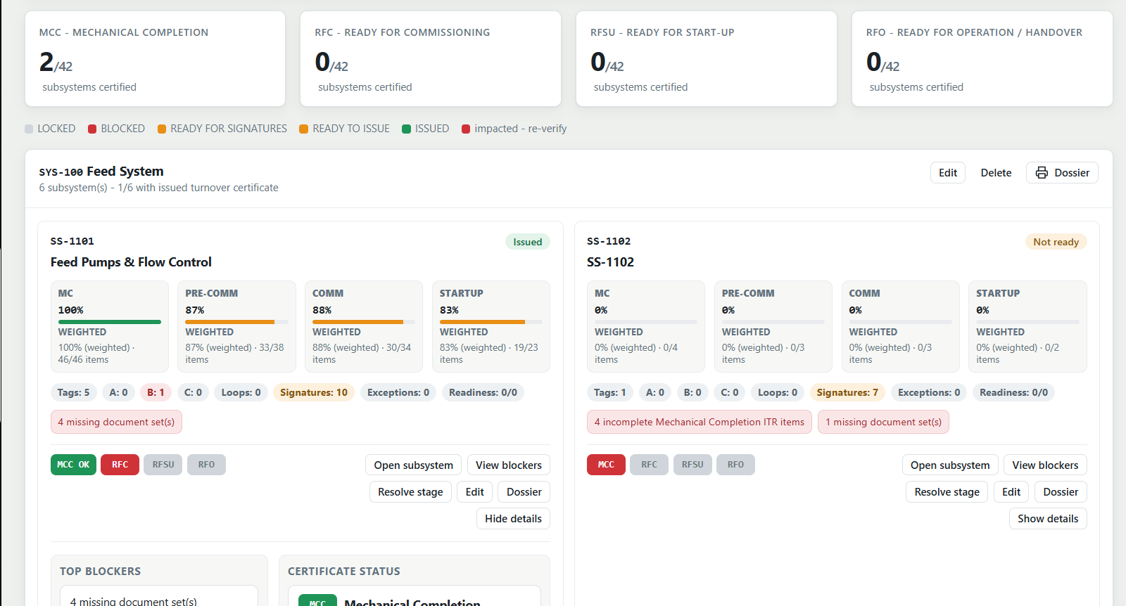 Promacon Commissioning Platform system readiness dashboard showing MCC, RFC, RFSU, RFO and subsystem progress